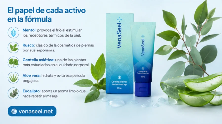 {{OFFER_NAME}} — activos botánicos de la fórmula